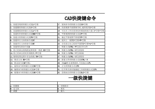 最全的CAD快捷键命令