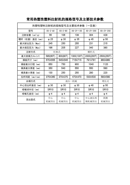 ※常用注射机的规格型号及主要技术参数