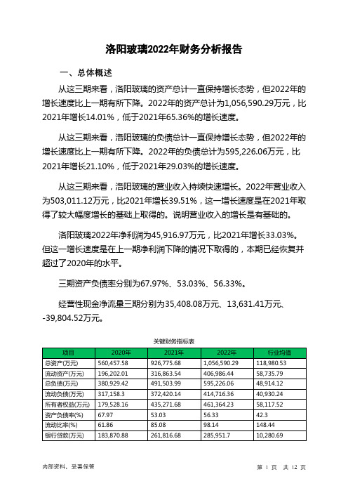 600876洛阳玻璃2022年财务分析报告-银行版