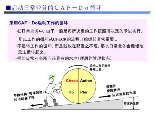 PDCA简介