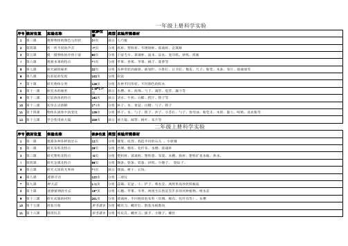 2021青岛版1-6年级科学上册实验计划