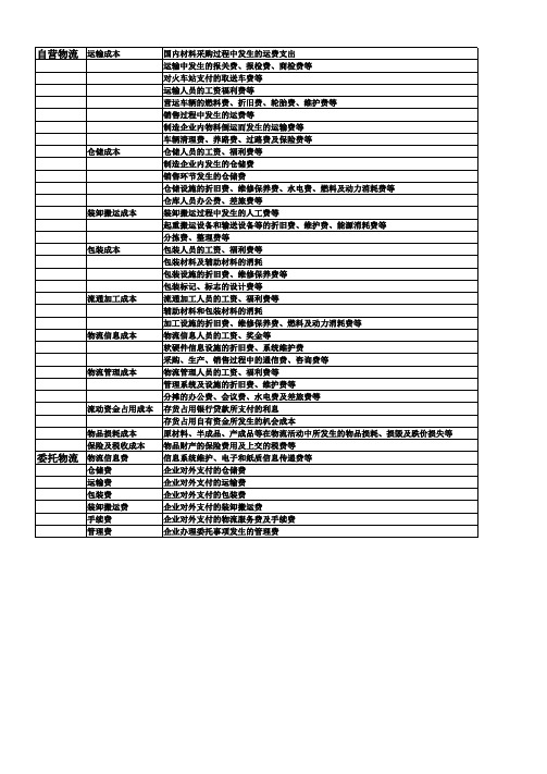 制造企业物流成本会计科目参考