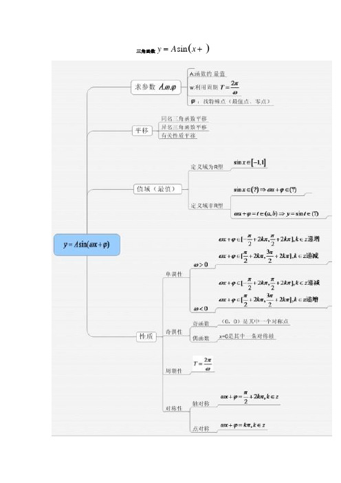 (完整版)三角函数常考题型汇总,推荐文档