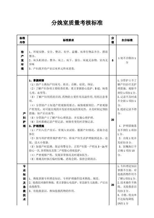 产房质量考核标准