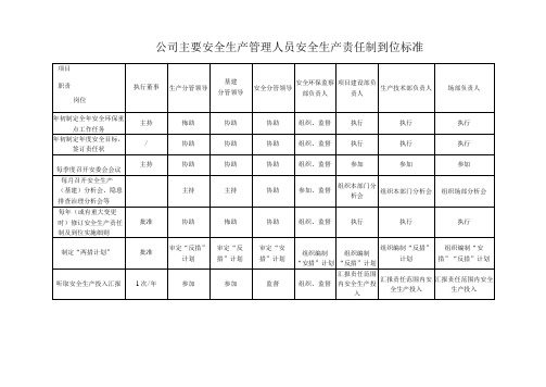 公司主要安全生产管理人员安全生产责任制到位标准