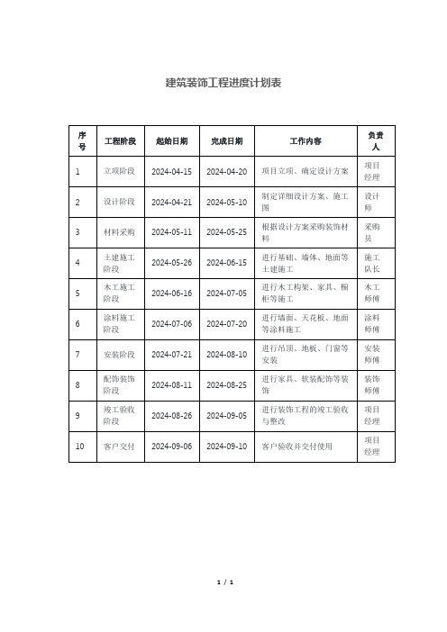 建筑装饰工程进度计划表