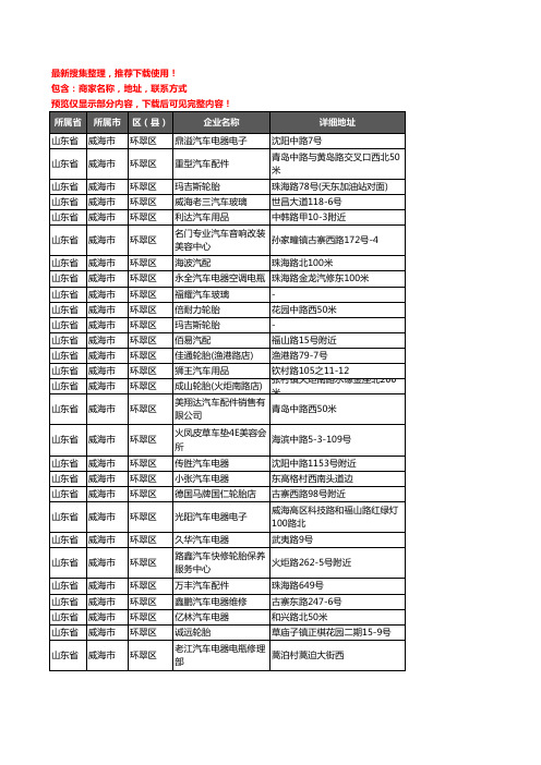 新版山东省威海市环翠区汽车用品企业公司商家户名录单联系方式地址大全307家