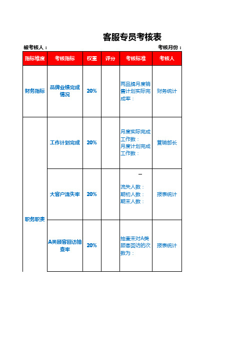 客服专员考核表excel模板