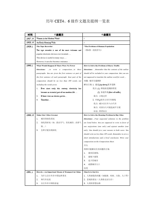 历年46级写作题目