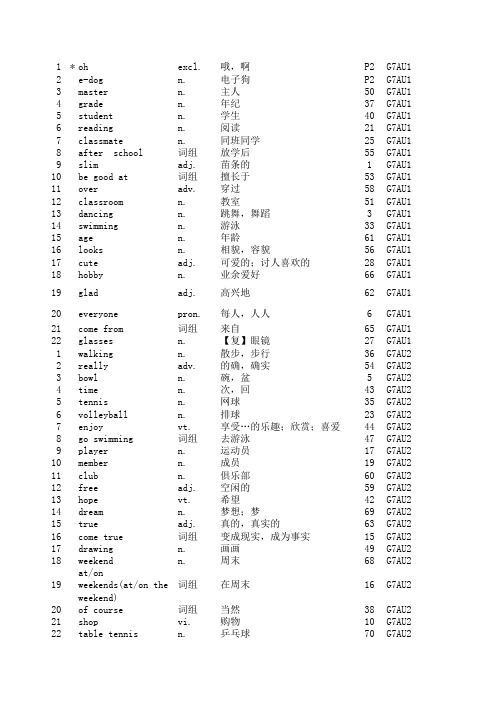 译林初中英语七年级单词 苏教版 