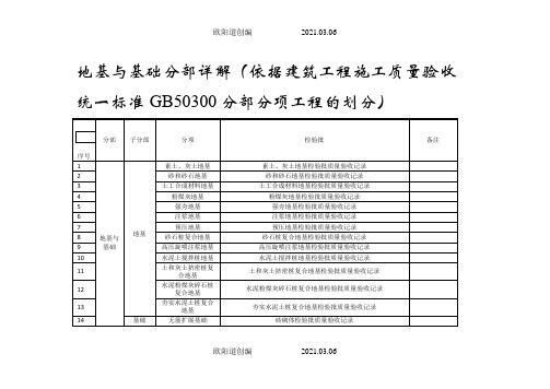 地基与基础分部划分之欧阳道创编