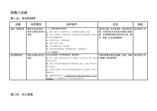 销售八步曲