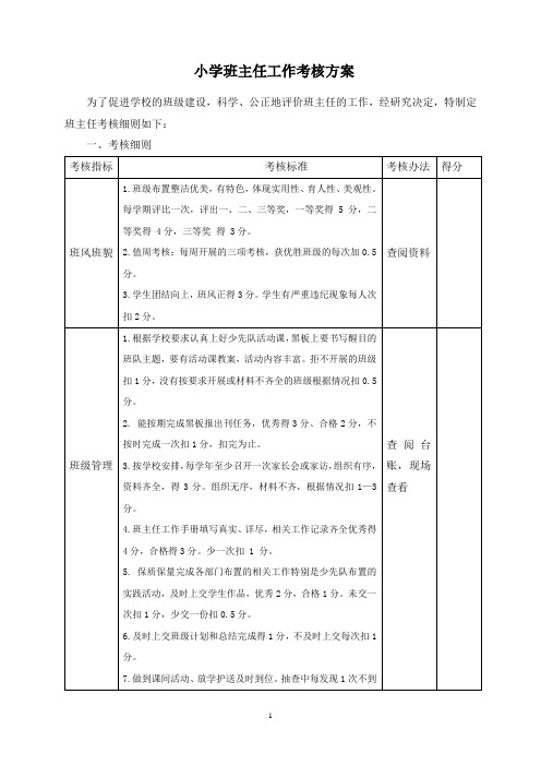 小学班主任工作量化考核表