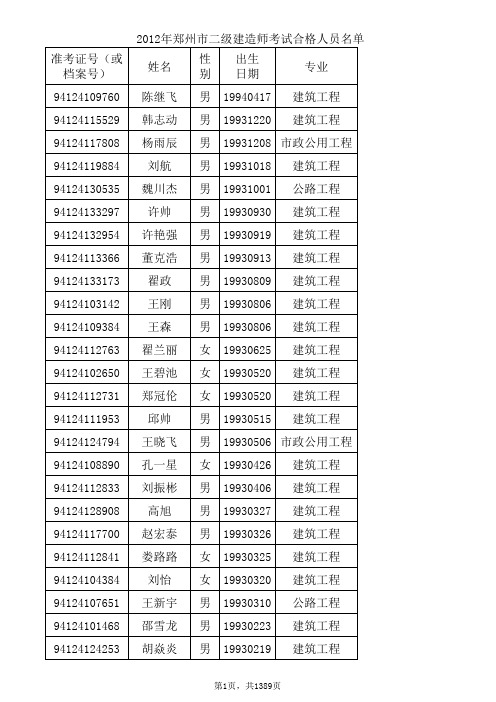 2012年郑州市二级建造师考试合格人员名单11558人