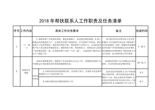 2018年帮扶联系人工作职责及任务清单