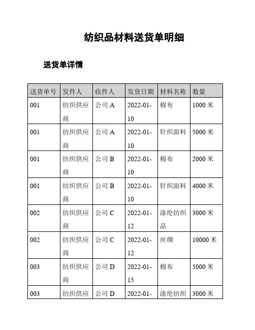 纺织品材料送货单明细