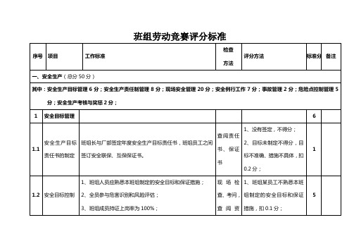 班组劳动竞赛评分标准