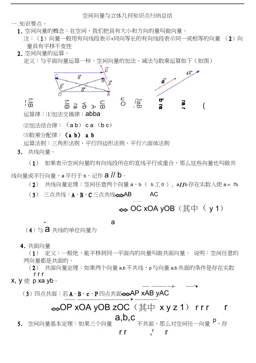 空间向量知识点归纳总结(经典)