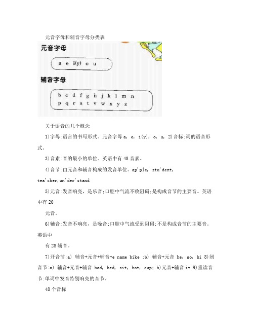 [英语学习]元音字母和辅音字母分类表[1]