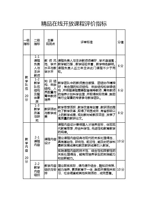 精品在线课程评价指标