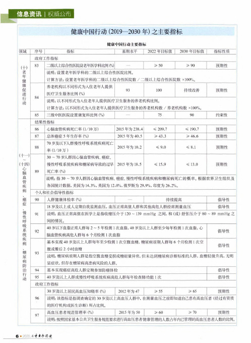 健康中国行动(2019-2030年)之主要指标