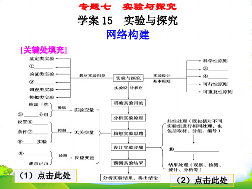 【金牌学案】高考生物二轮专题 知识专题7学案15 实验与探究复习课件