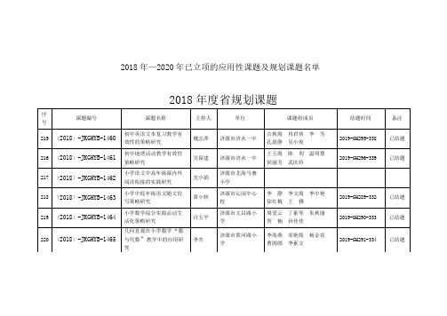 2018年—2020年已立项的应用性课题及规划课题名单