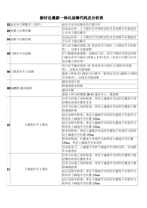 新时达故障代码