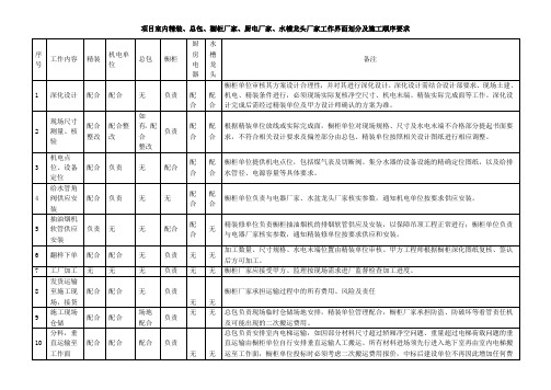 工程界面划分表(参考文件)