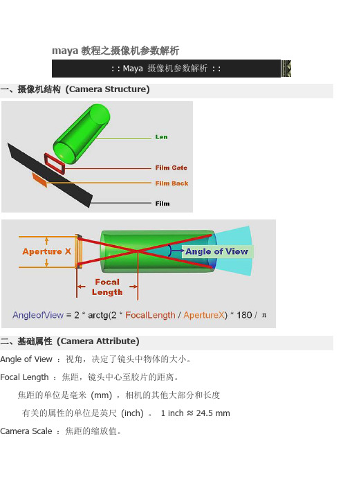maya摄像机参数