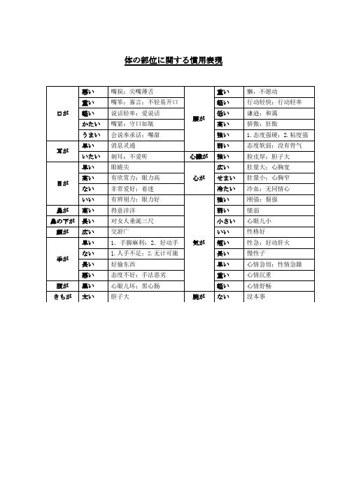 日语中关于身体部位的惯用表现