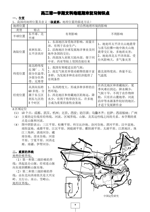 (完整)高二第一学期文科地理期末复习知识点,推荐文档