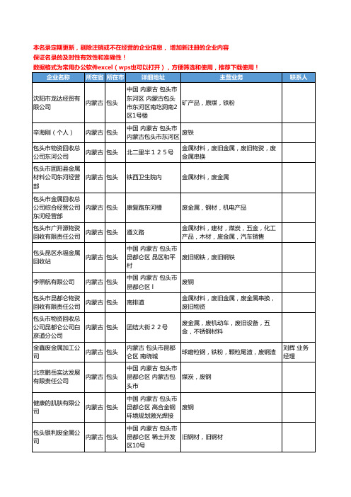 2020新版内蒙古省包头废金属工商企业公司名录名单黄页联系方式大全51家