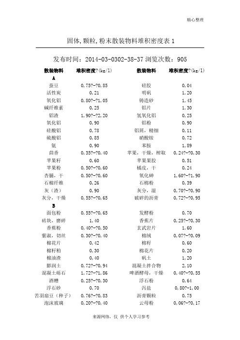 常见散料堆积密度