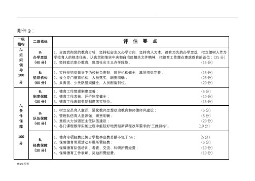 示范校依法治校示范校评估指标体系