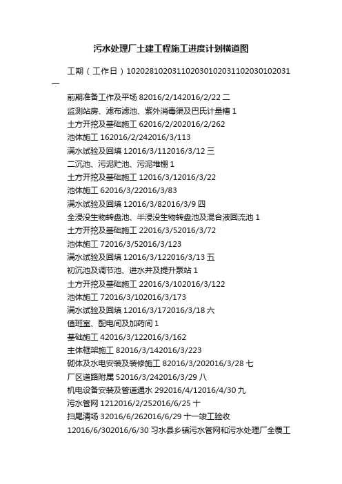 污水处理厂土建工程施工进度计划横道图