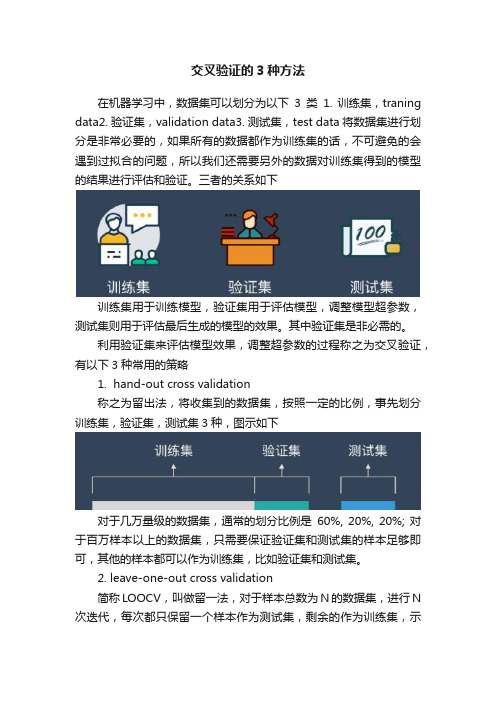 交叉验证的3种方法