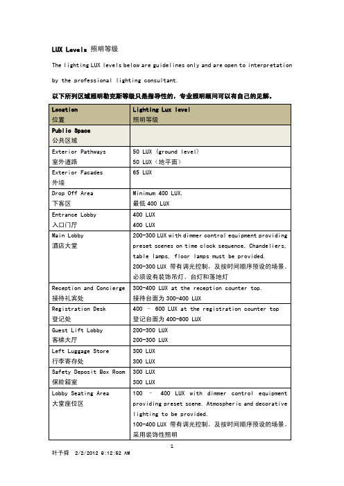 酒店管理会所  LUX Levels 照明等级