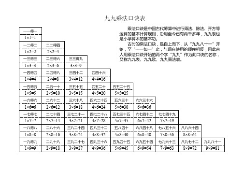 九九乘法口诀表(A4大小打印版)