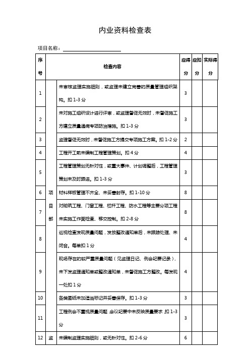 内业资料检查表