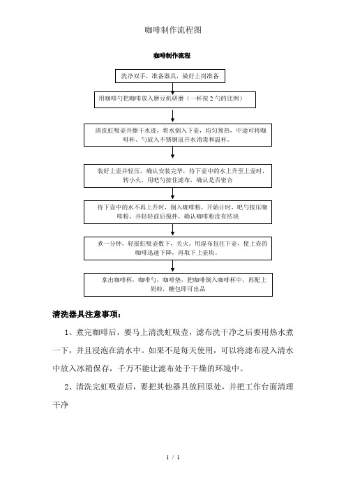 咖啡制作流程图