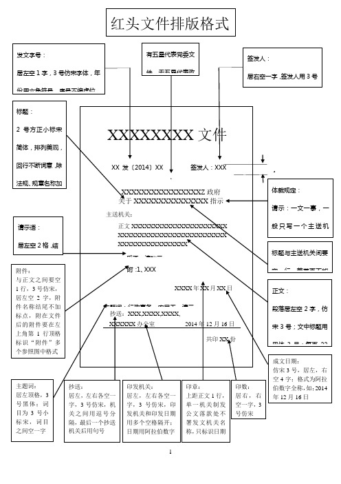 红头文件排版格式要求