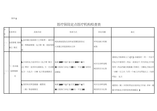 医疗保险定点医疗机构检查表