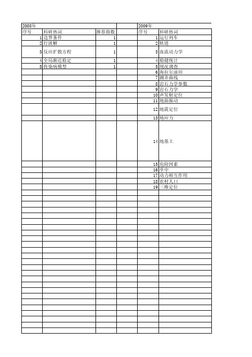 【国家自然科学基金】_最小波速_基金支持热词逐年推荐_【万方软件创新助手】_20140730