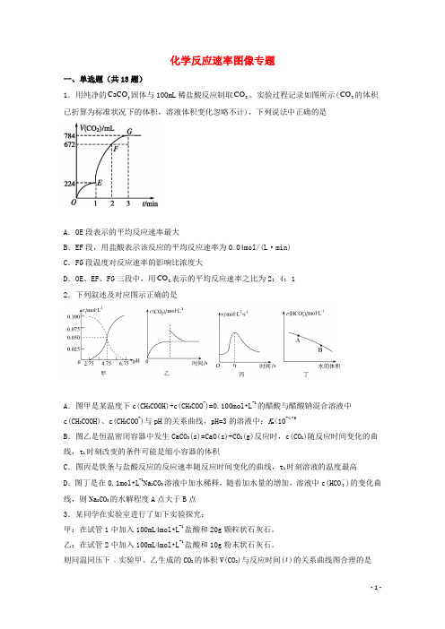 2022届高三化学一轮复习化学反应原理16化学反应速率图像专题含解析