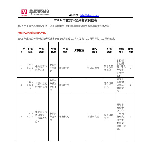 2016年北京公务员考试职位表