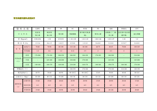 常用热塑性塑料成型条件