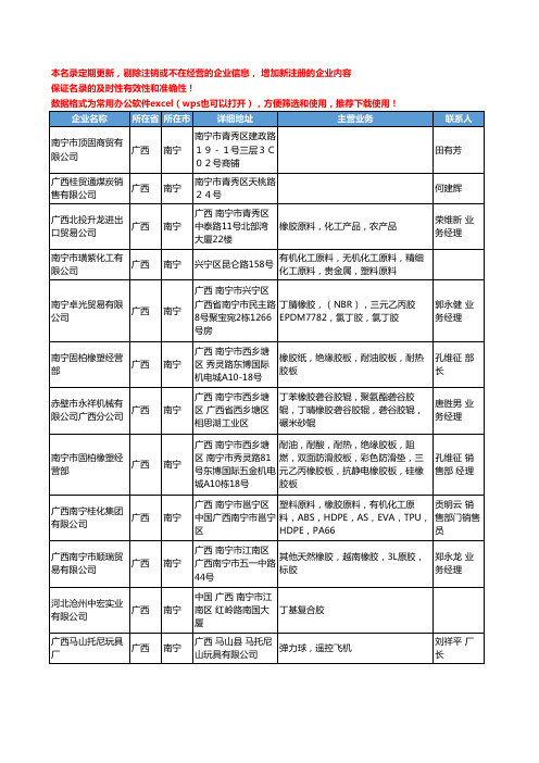 2020新版广西省橡胶原料工商企业公司名录名单黄页联系方式大全47家