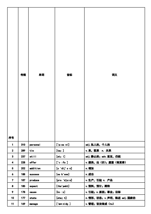 WORD-版本核心高考高频688词汇(高考高频词汇)