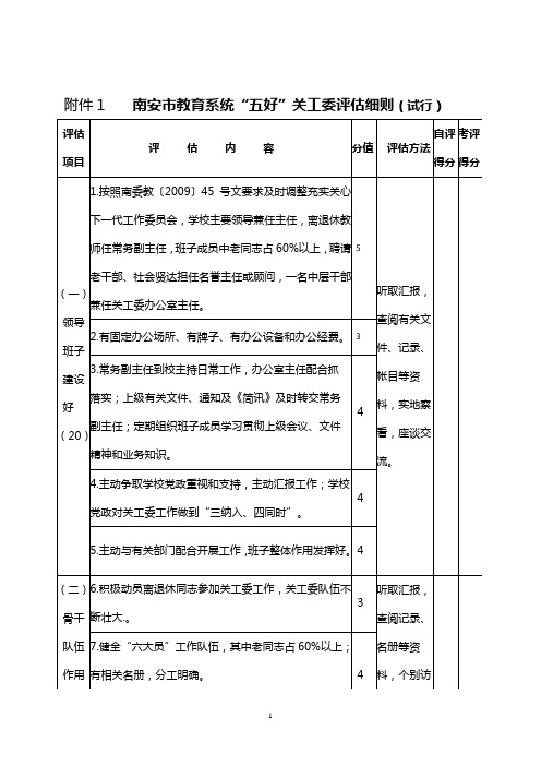 “五好”关工委评估细则